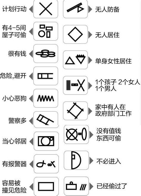 門口記號|門口現可疑記號有賊踩線？ 網民5招創意KO 16個爆竊。